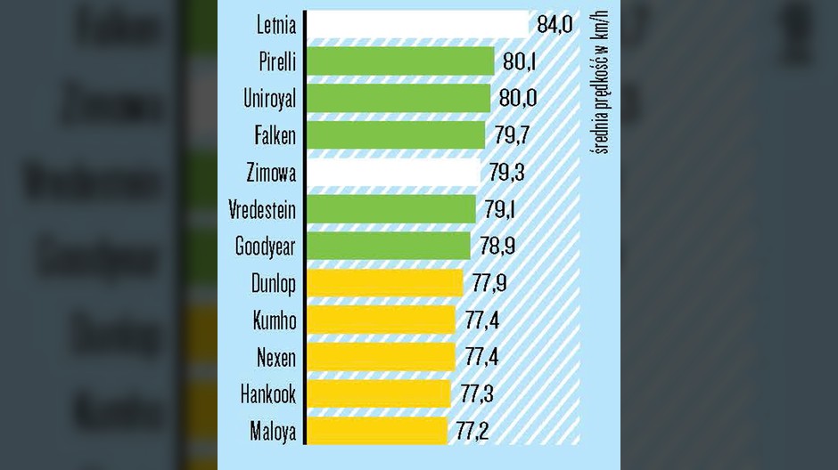 Test opon całorocznych 185/60 R15 - Prowadzenie na mokrej nawierzchni