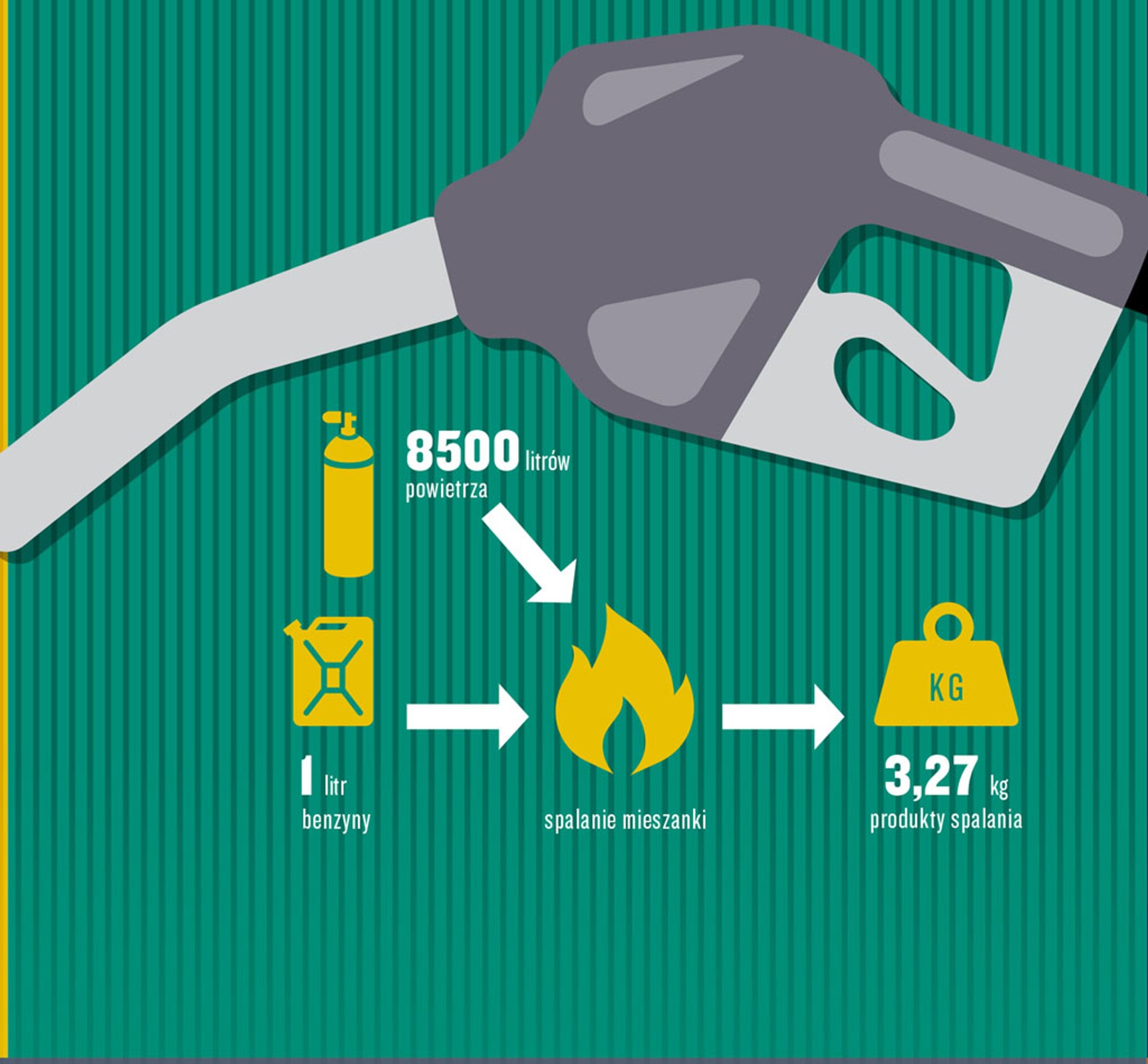Groźne efekty spalania benzyny