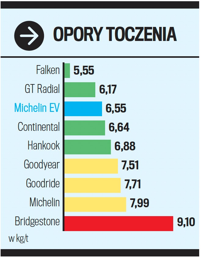 Opory toczenia