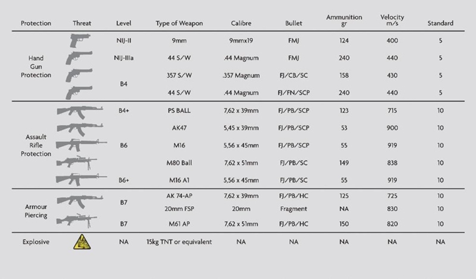 Jaguar XJ Sentinel jest dla tych, którzy nie mają przyjaciół