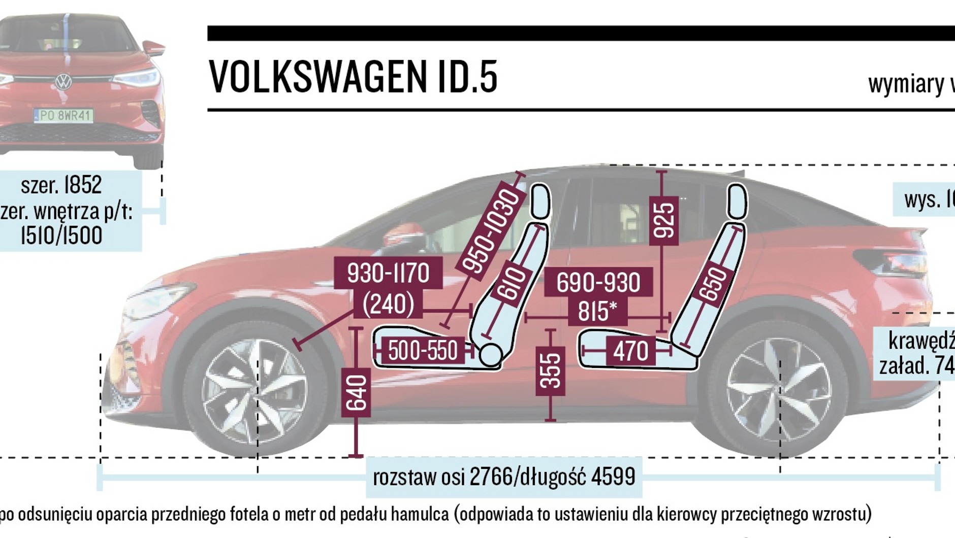 Volkswagen ID5 – wymiary