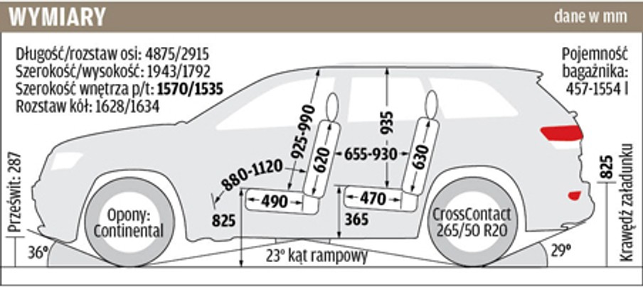 Grand Cherokee w terenie