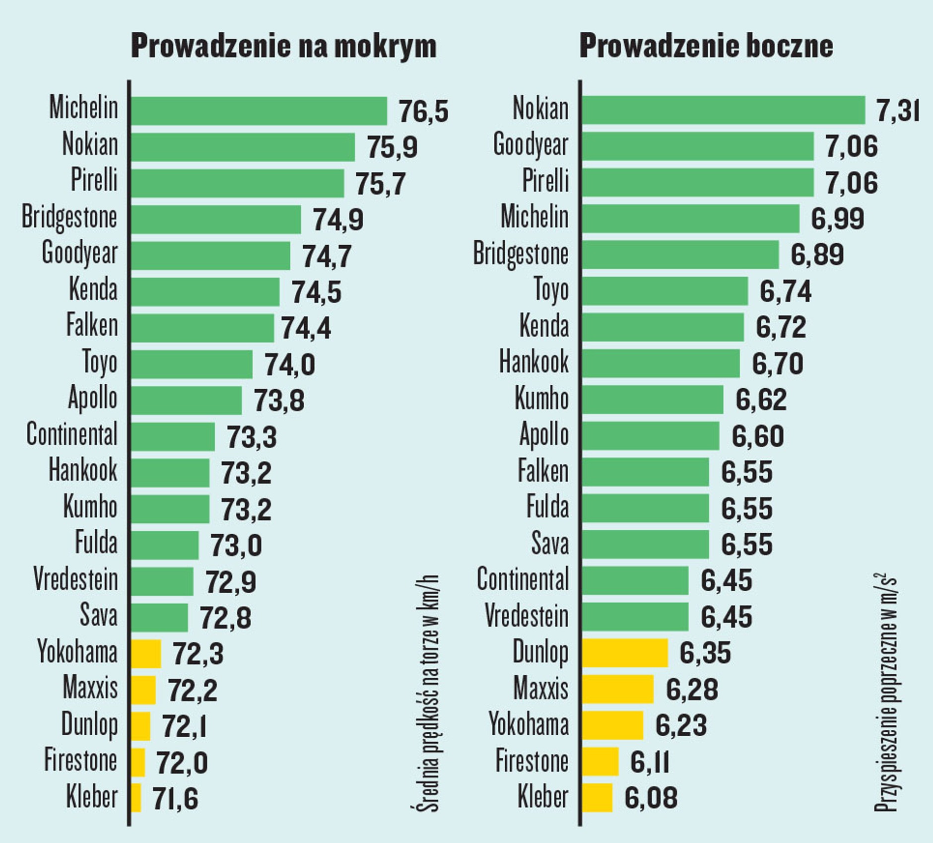 prowadzenie na mokrym na oponach letnich