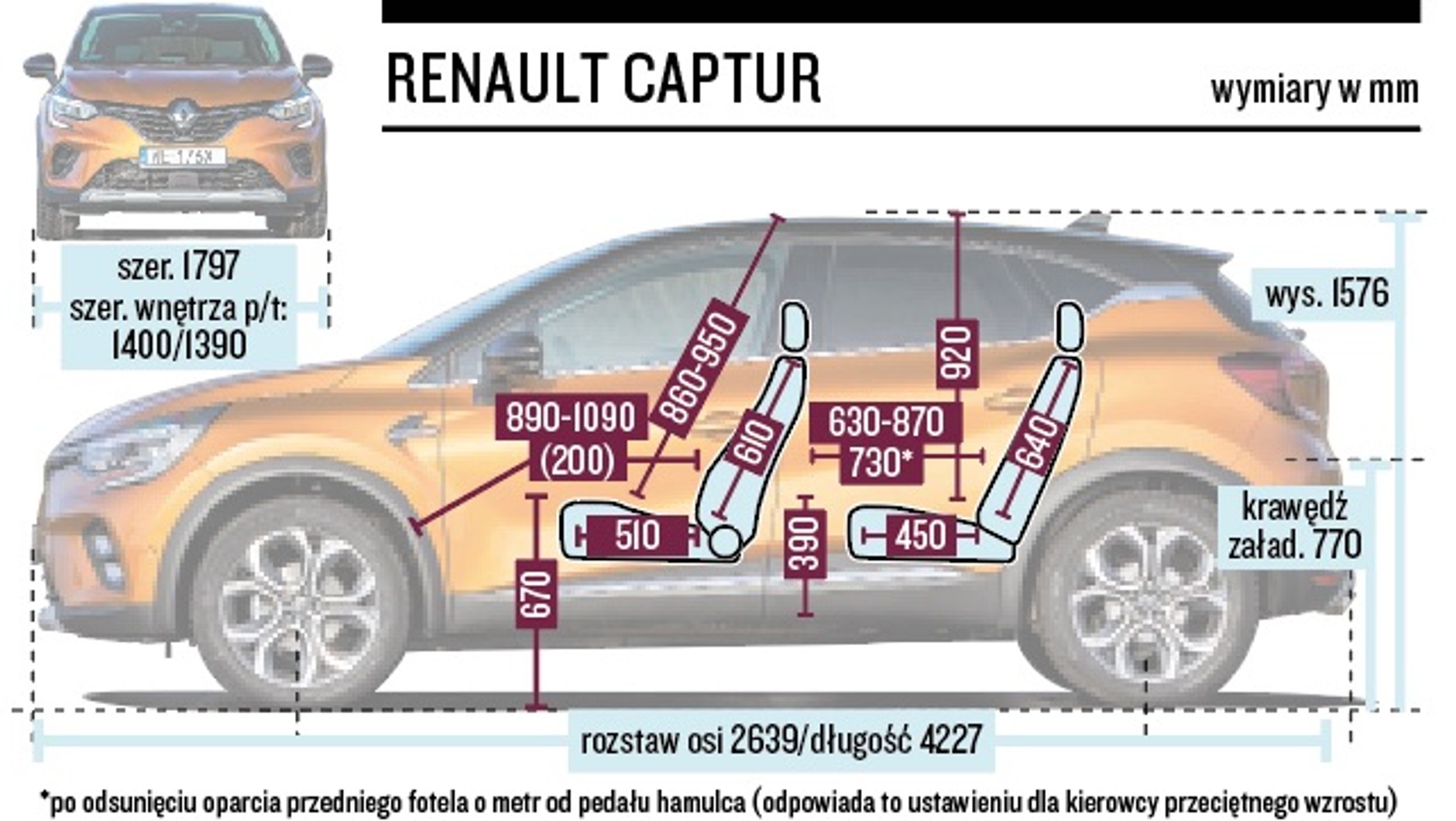 Schemat wymiarów – Renault Captur