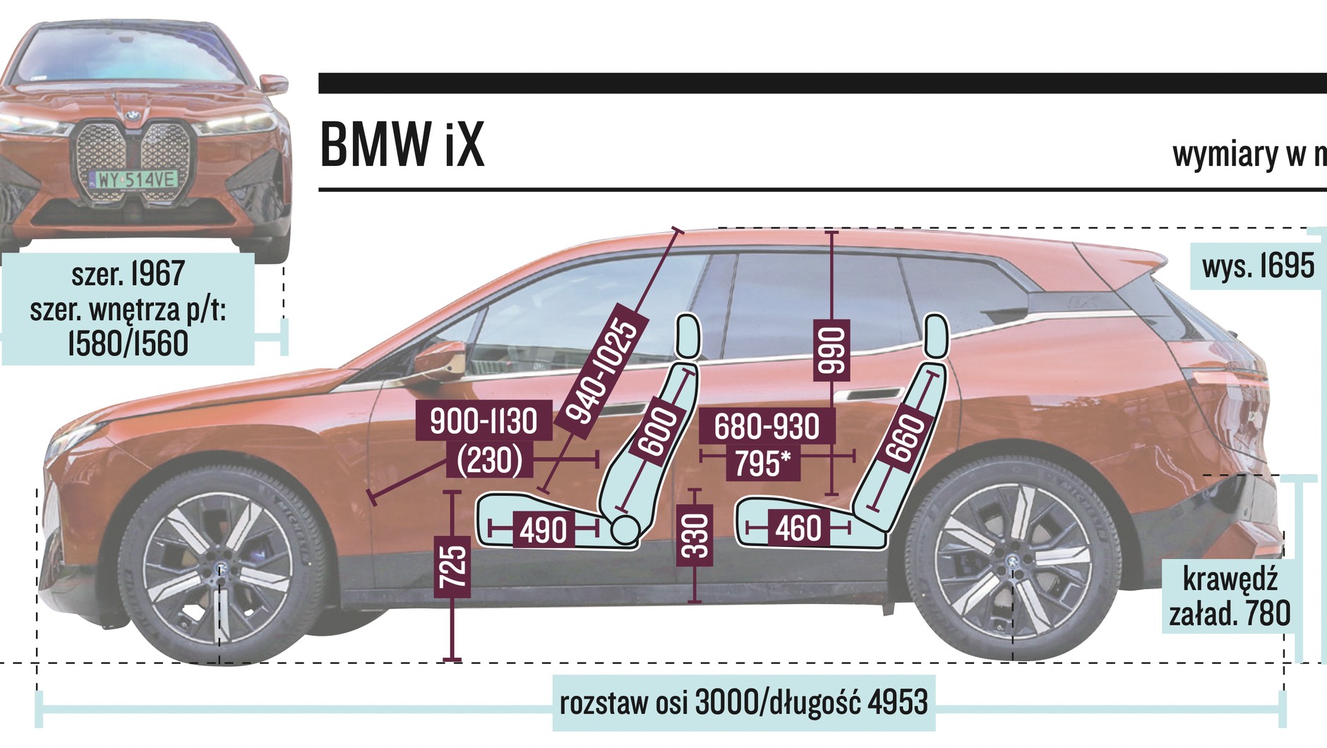 BMW iX – wymiary