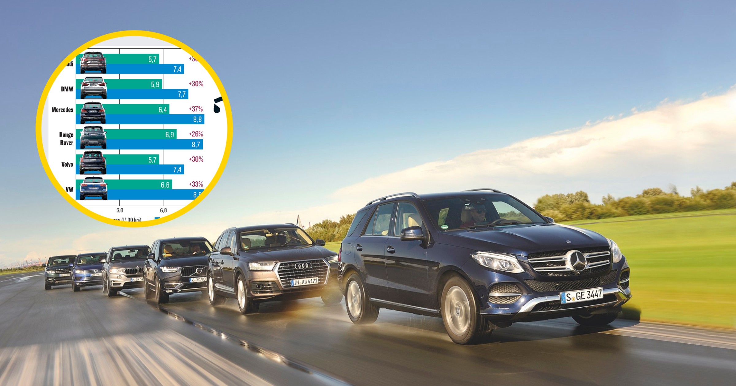 Porównanie - Audi Q7, BMW X5, Mercedes GLE, Range Rover, Volvo XC90, Volkswagen Touareg