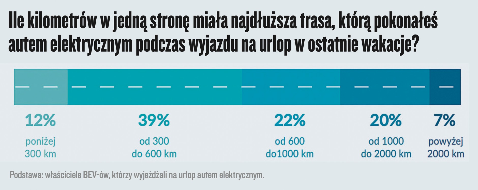 Wyniki badań InsightOut Lab i Volkswagena