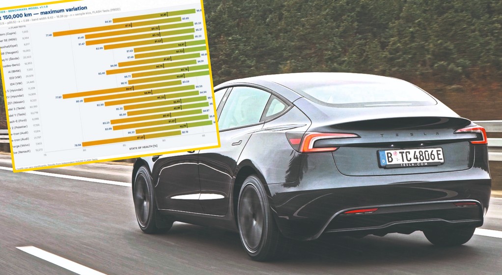 Które auta elektryczne mają najtrwalsze akumulatory?