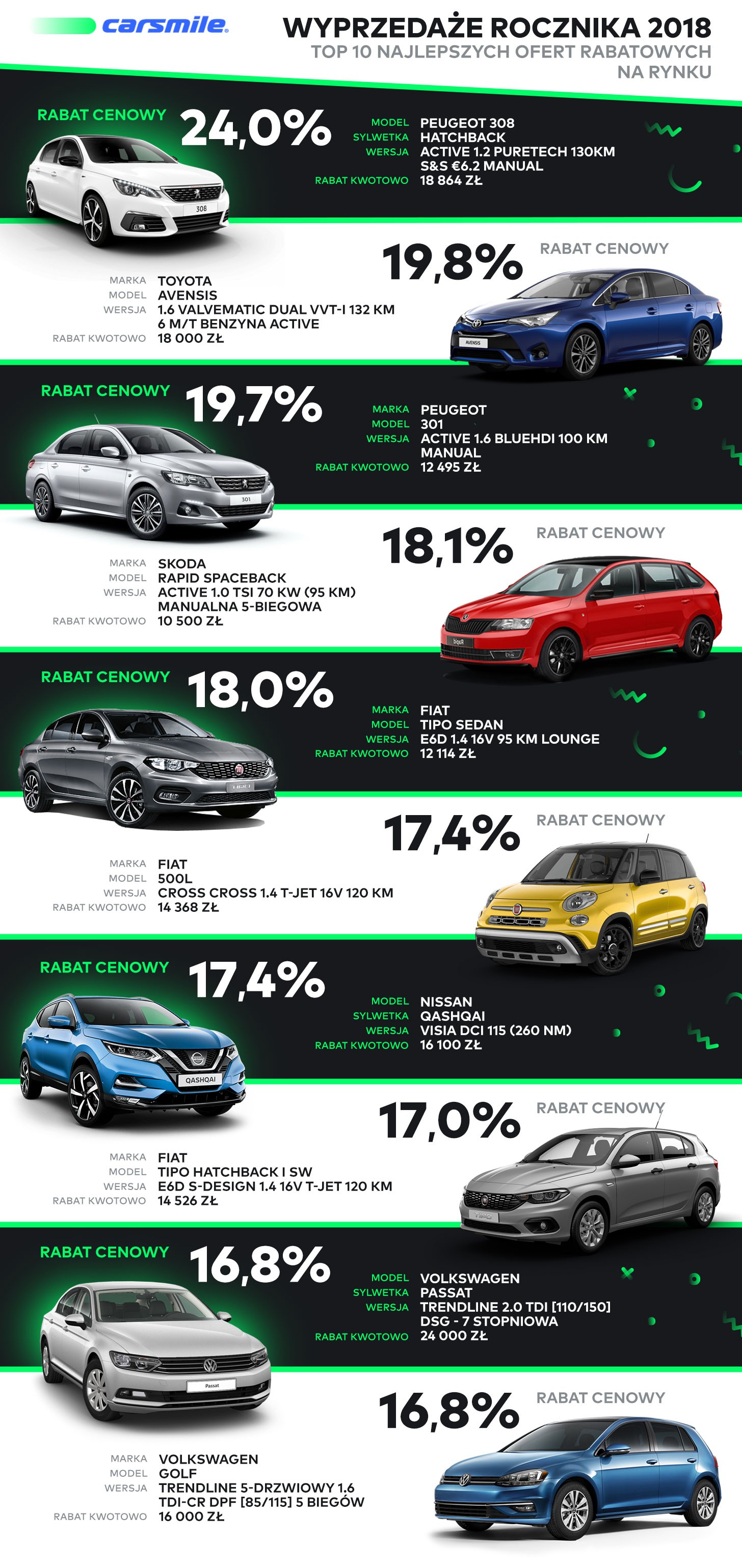 CARSMILE top 10 RABATY 01