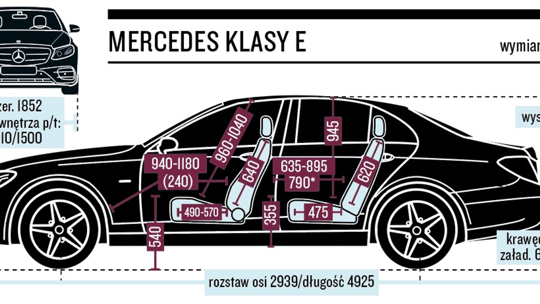 Mercede E 300 de – schemat wymiarów
