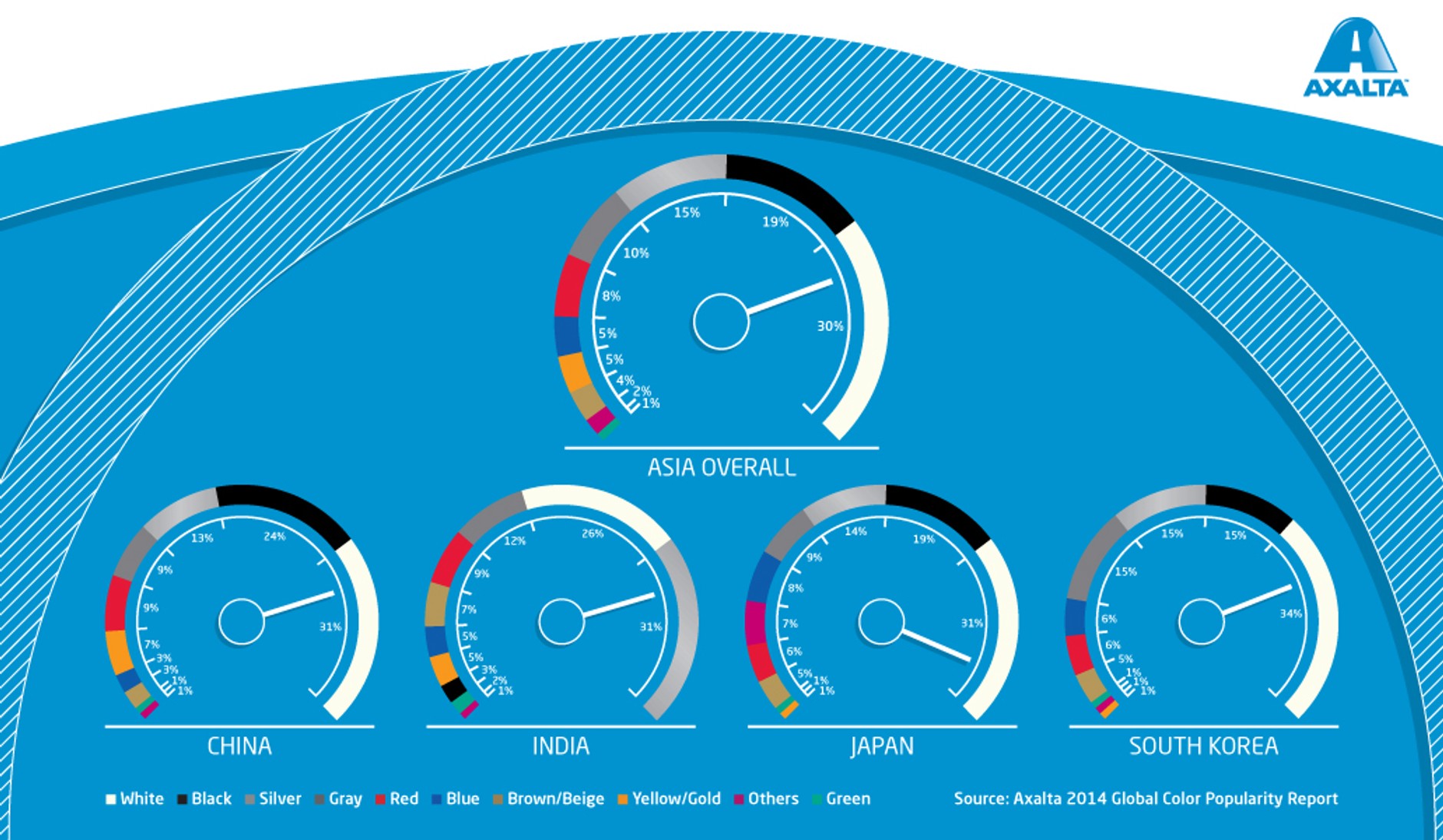 Popularność kolorów aut w Azji