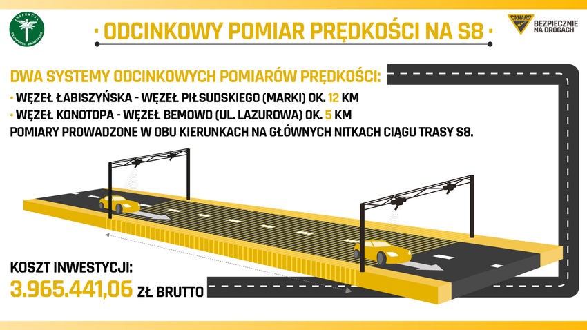Odcinkowy pomiar prędkości na S8 w Warszawie