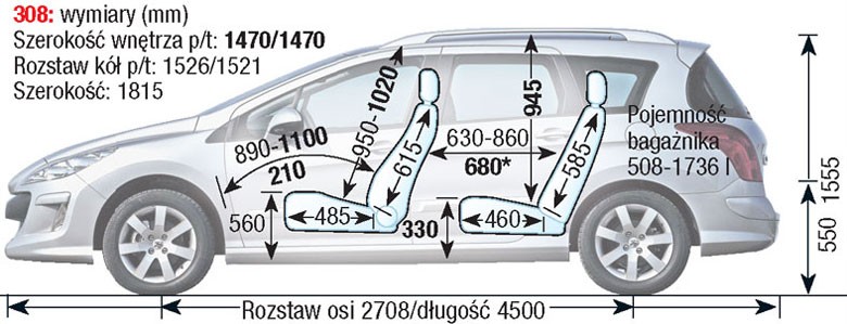 Peugeot 308 I