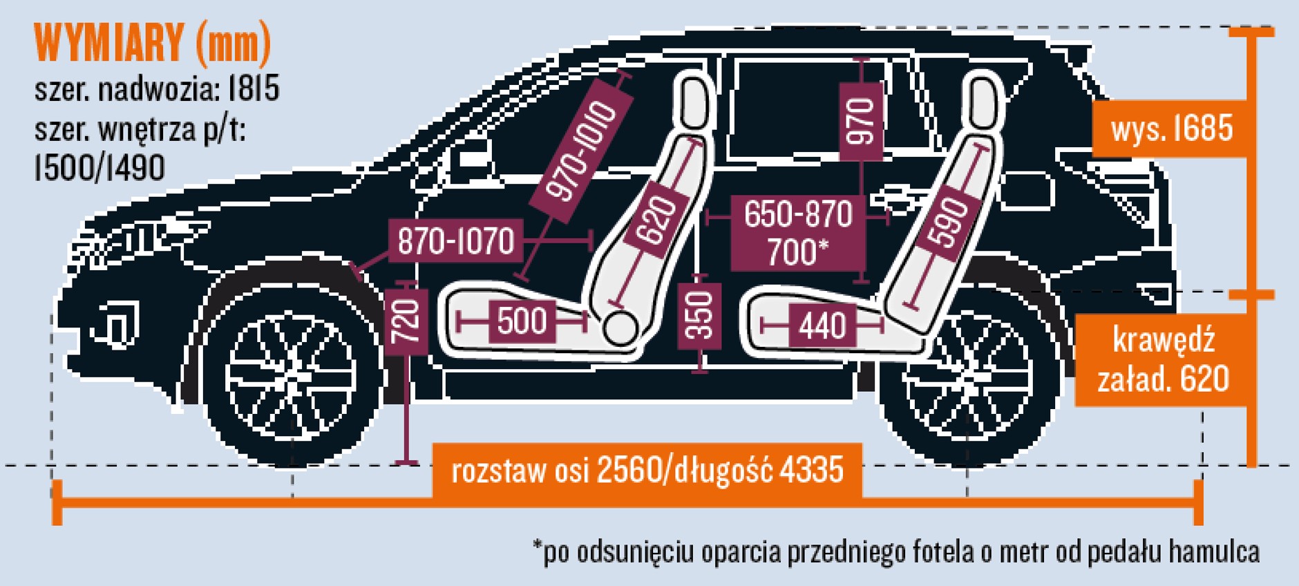 Toyota schemat