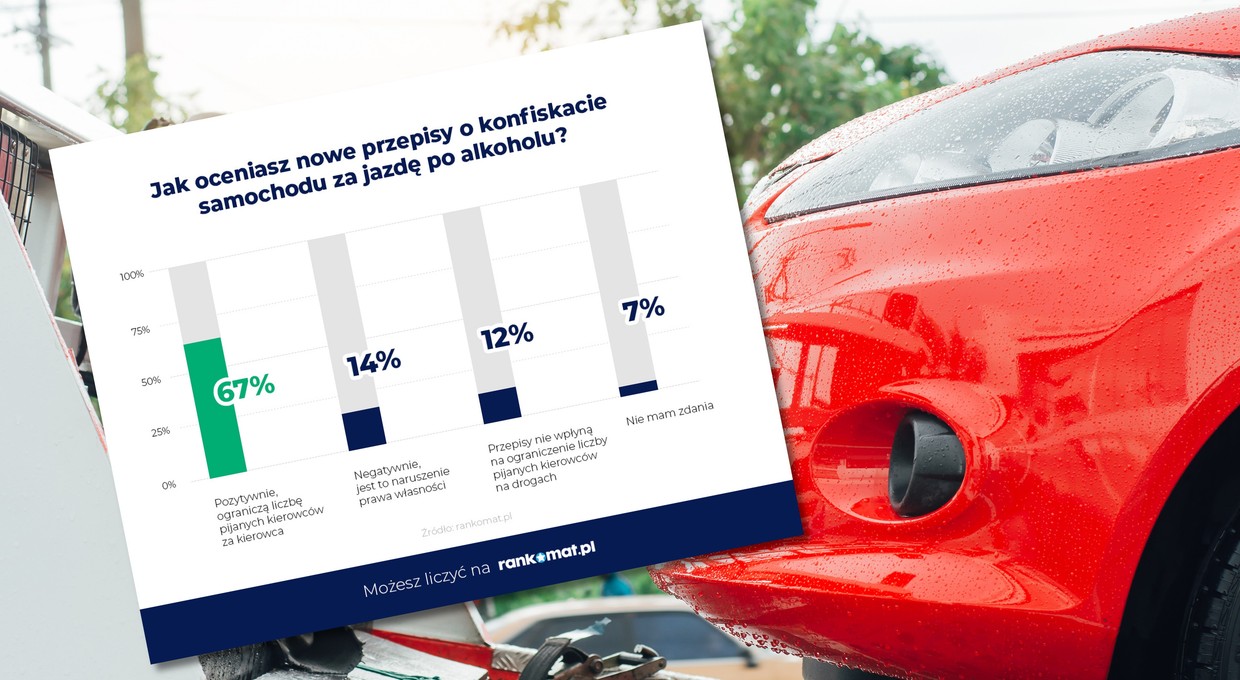 Polacy popierają konfiskatę pojazdów pijanych kierowców [ANKIETA]