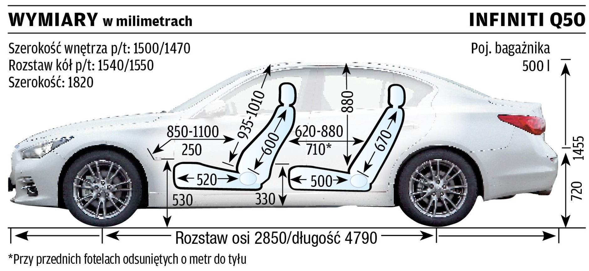 Ininiti Q50 2.2d 170 KM aut. 7 (test)