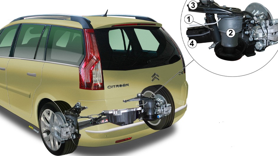 Używane Citroën C4 (Grand) Picasso I (2006-13) – technika