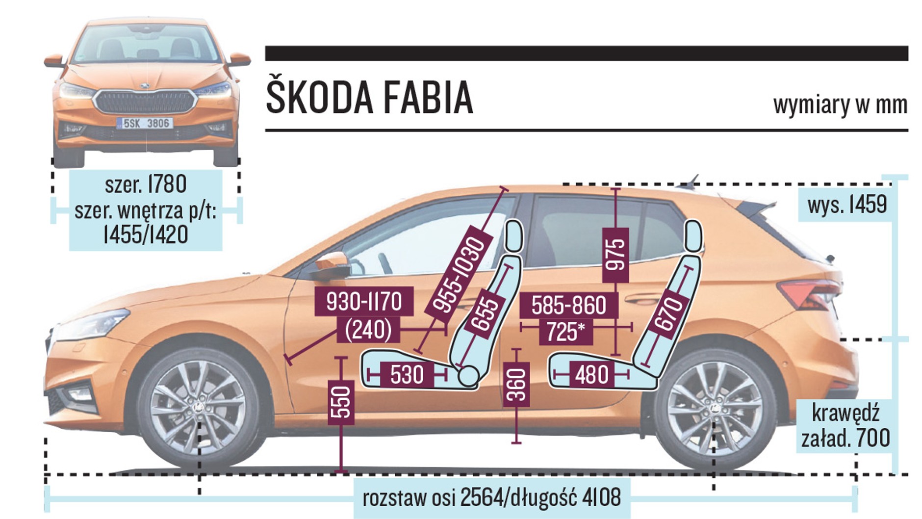 Skoda Fabia wymiary wnętrza