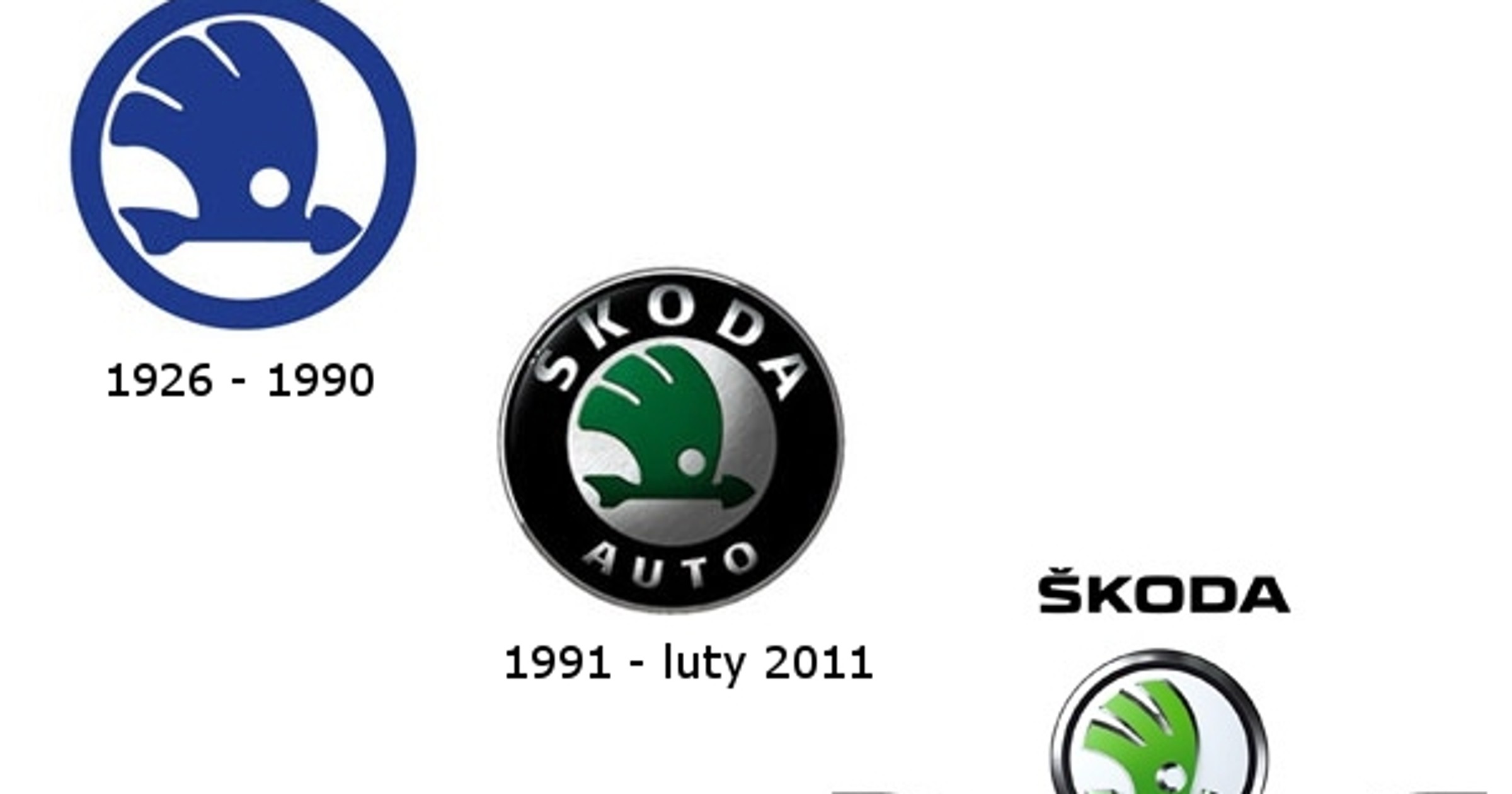 Skoda - historia logo