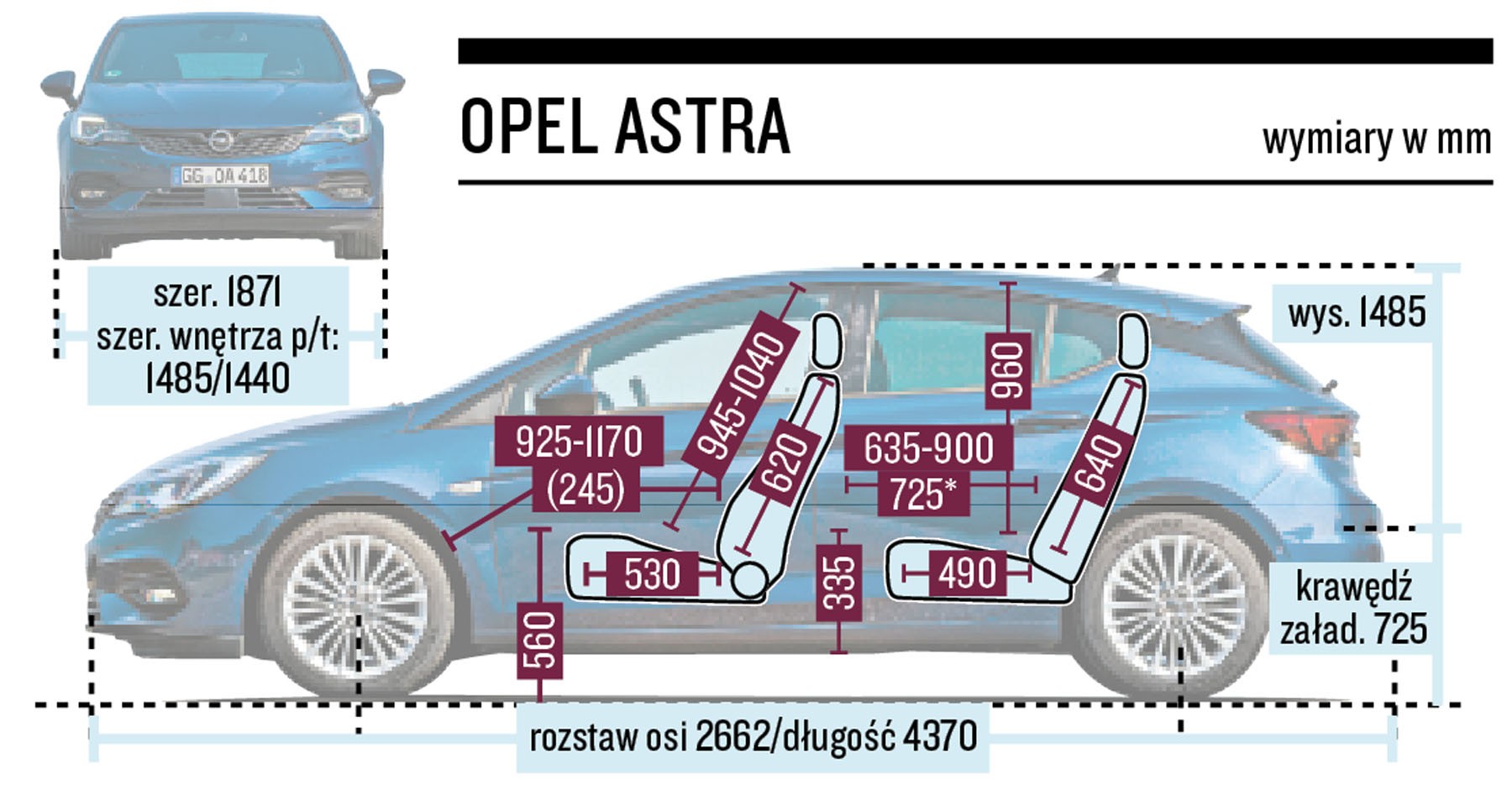 Opel Astra - schemat wymiarów