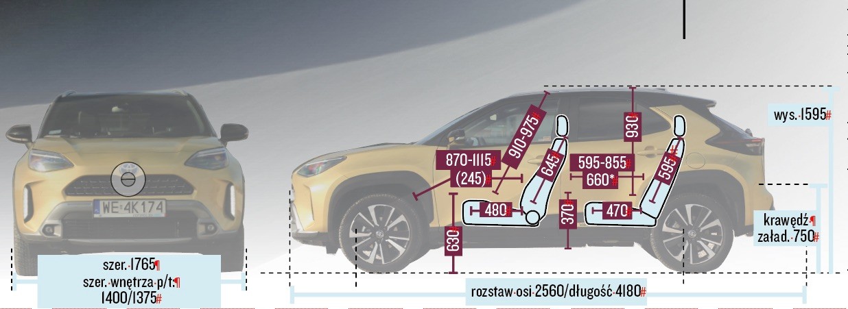 Toyota Yaris Cross – wymiary