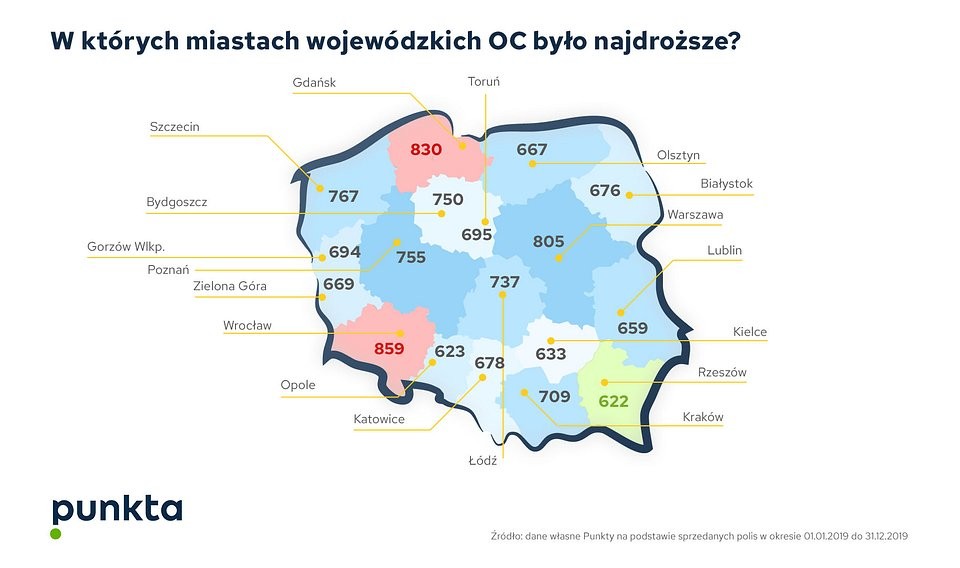 Średnia cena OC w województwach