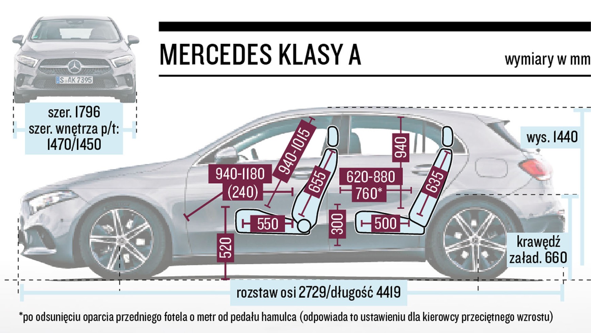 Mercedes Klasy A Schemat Wymiarów