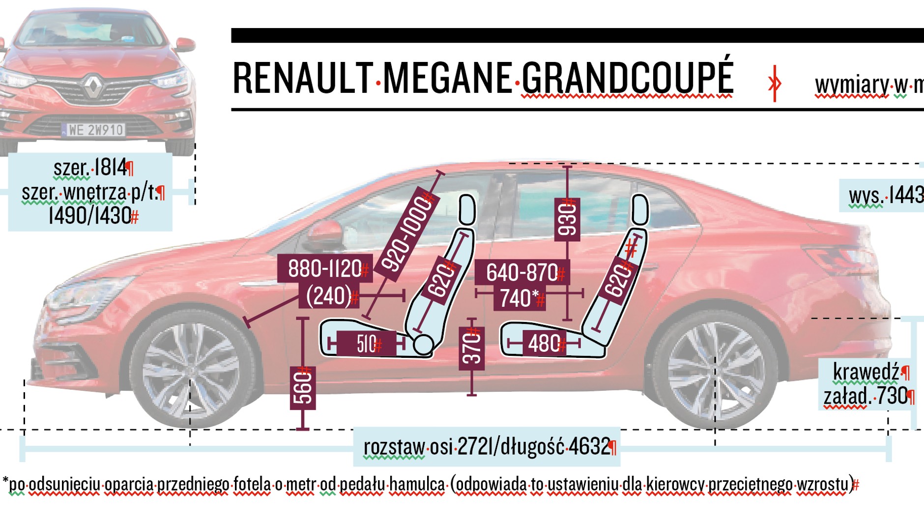 Renault Megane GrandCoupe TCe 140 EDC – wymiary