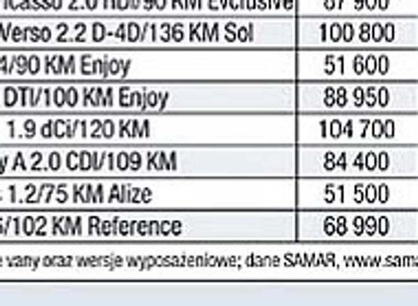 Honda Jazz - Najtańszy Jazz jest pierwszy