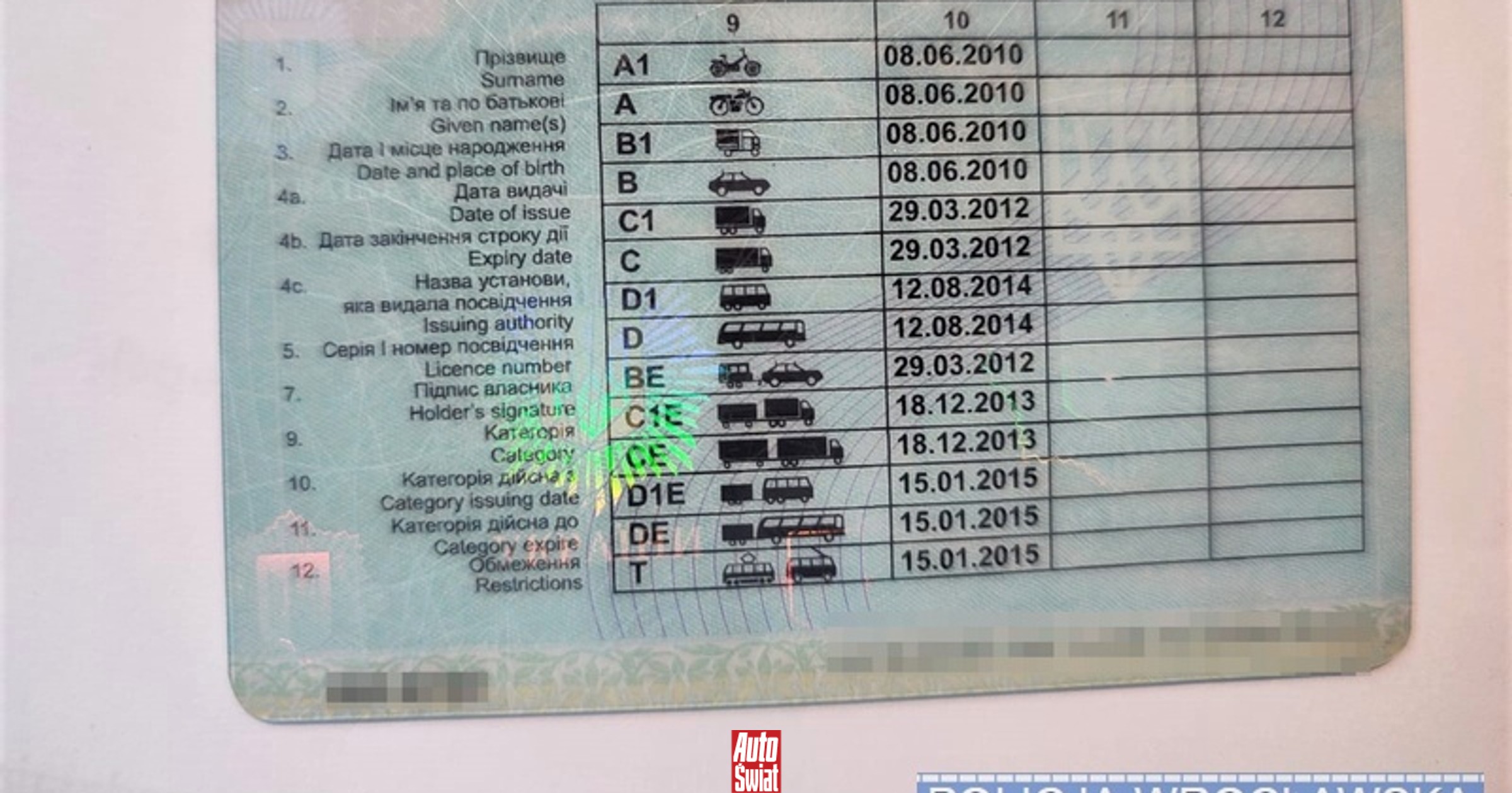 www.auto-swiat.pl