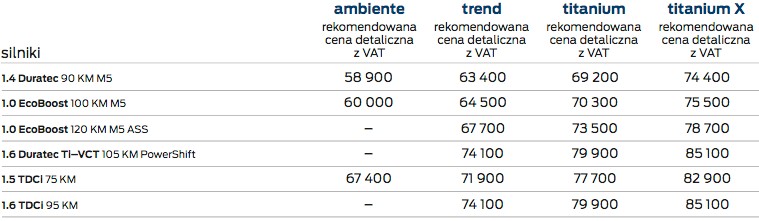 Nowy Ford B-MAX od 58 900 zł