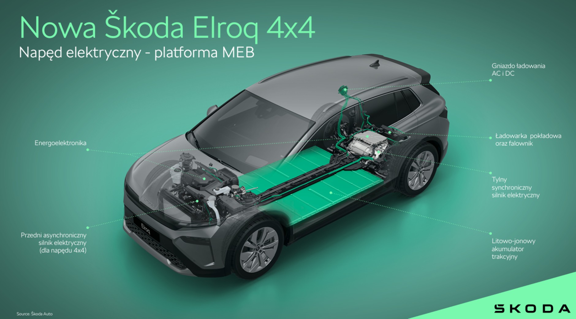 Skoda Elroq 85x
