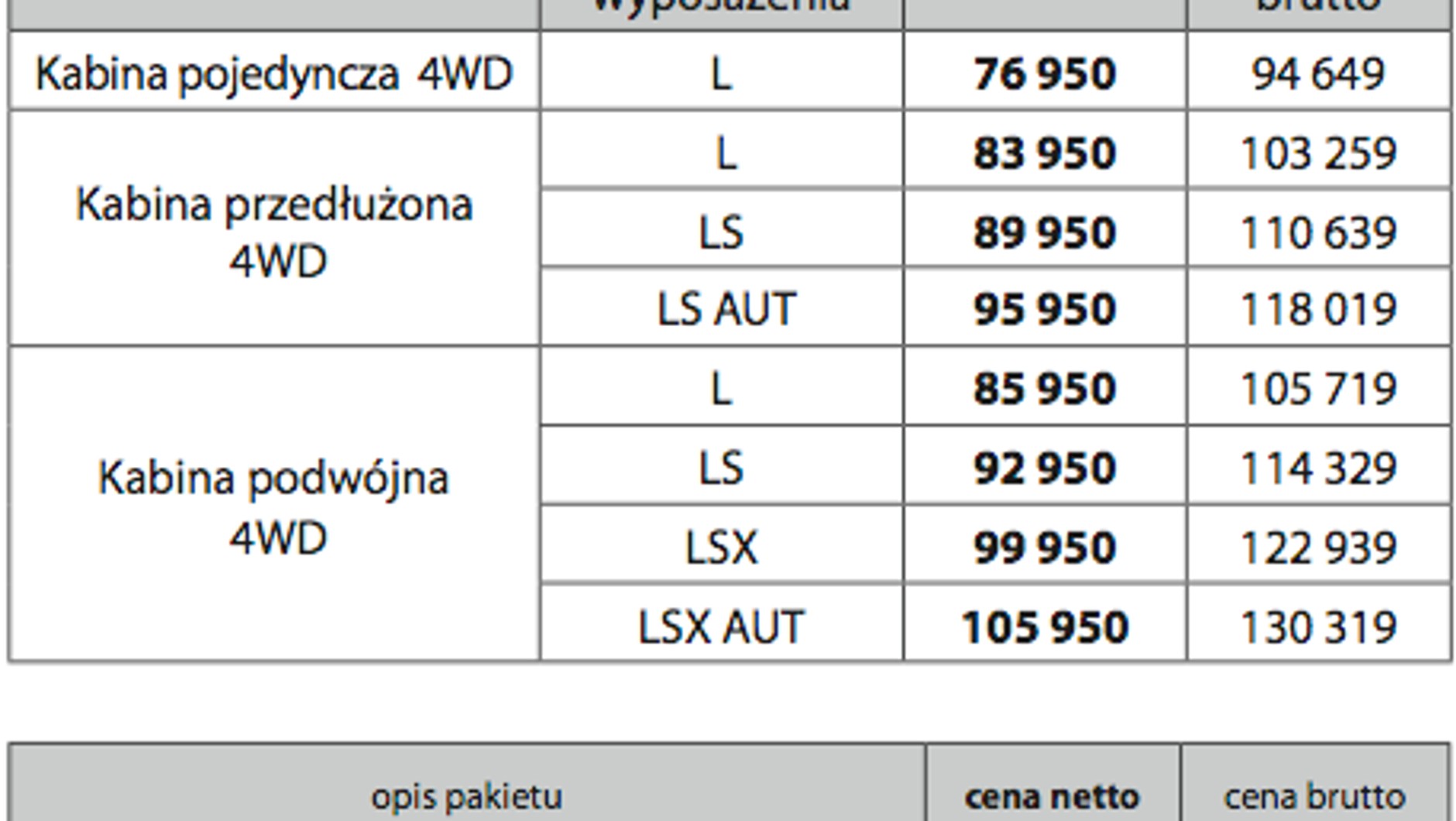 Nowy Isuzu D-Max wyceniony
