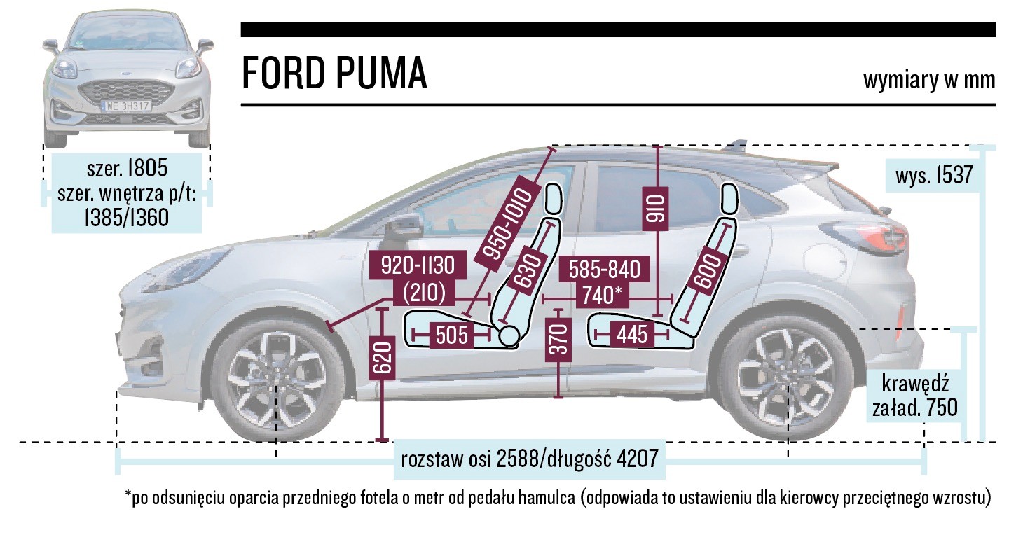 Ford Puma 2021 II generacja – wymiary