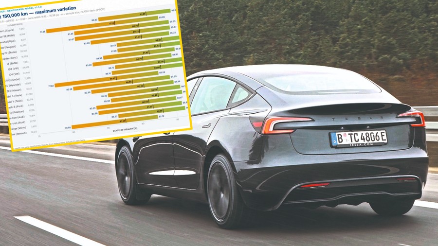 Które auta elektryczne mają najtrwalsze akumulatory?