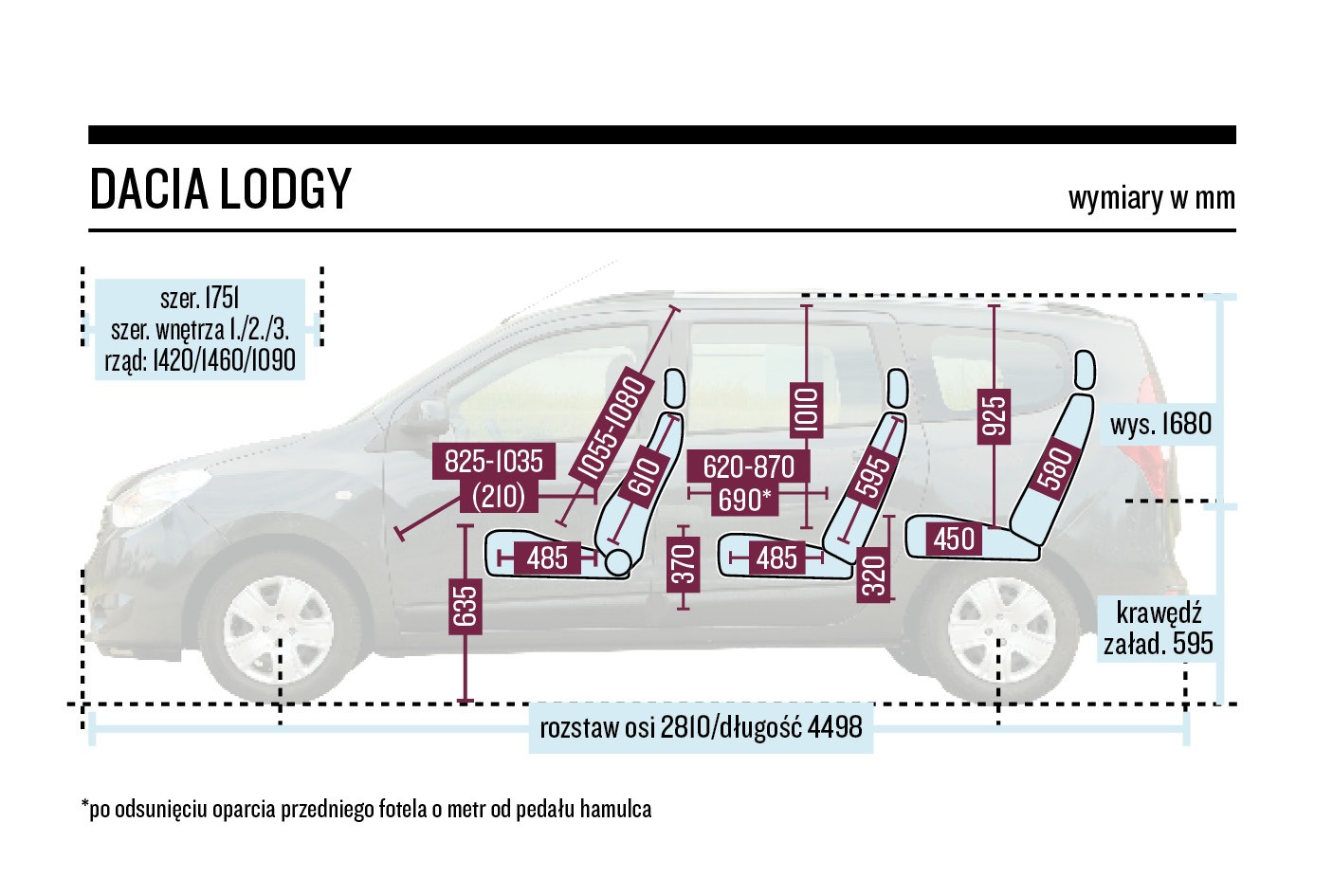 Schemat wymiarów – Dacia Lodgy