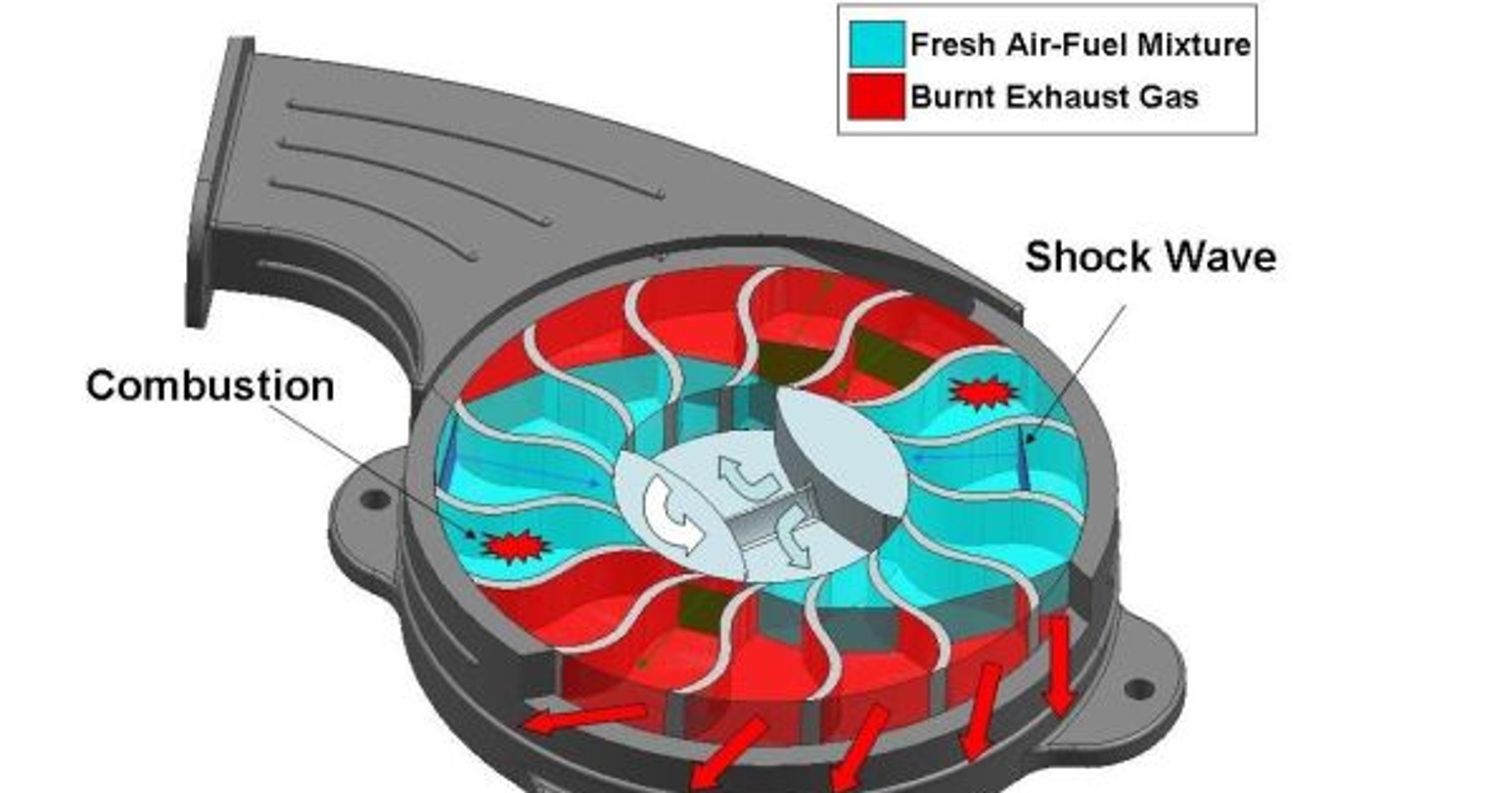 Wave Disk Engine