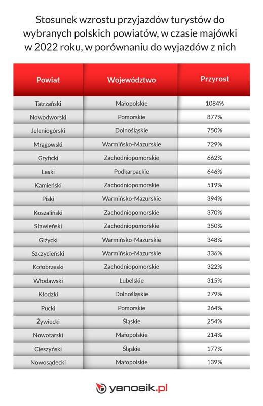 Majówka 2022 r. na drogach w Polsce