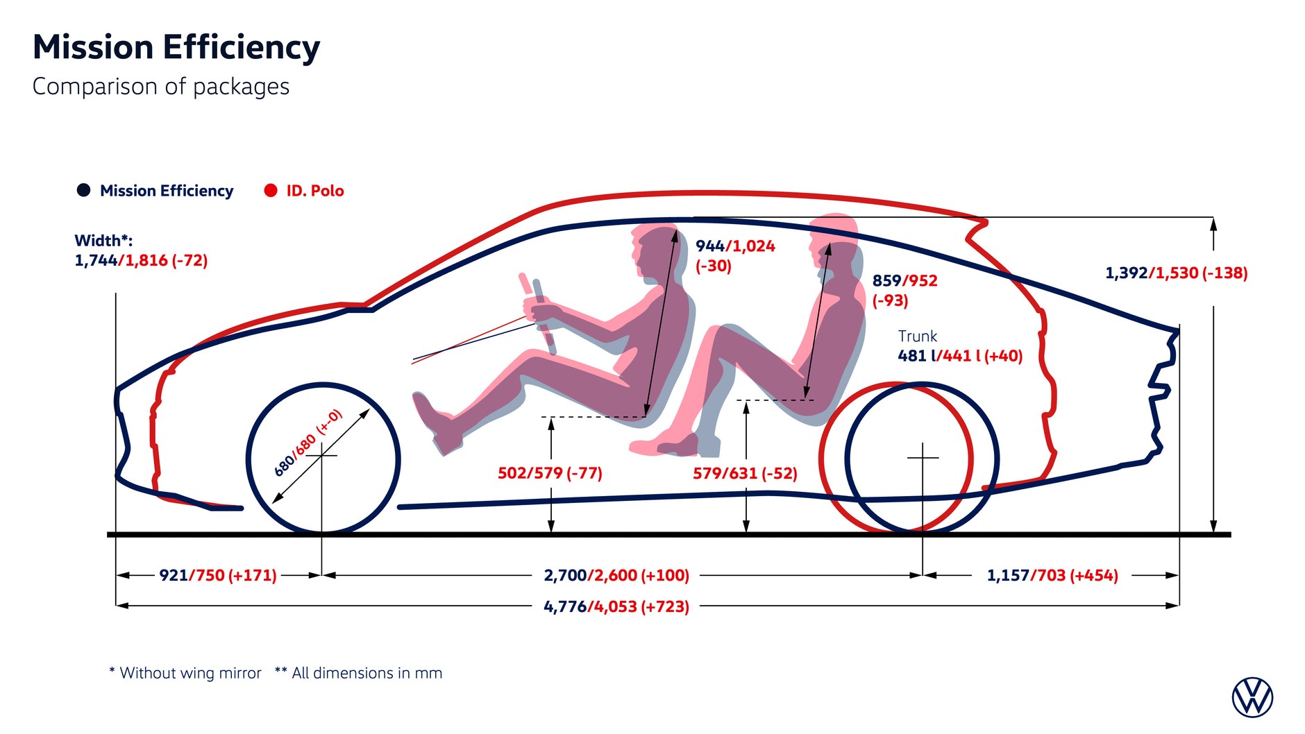 Volkswagen Mission Efficiency