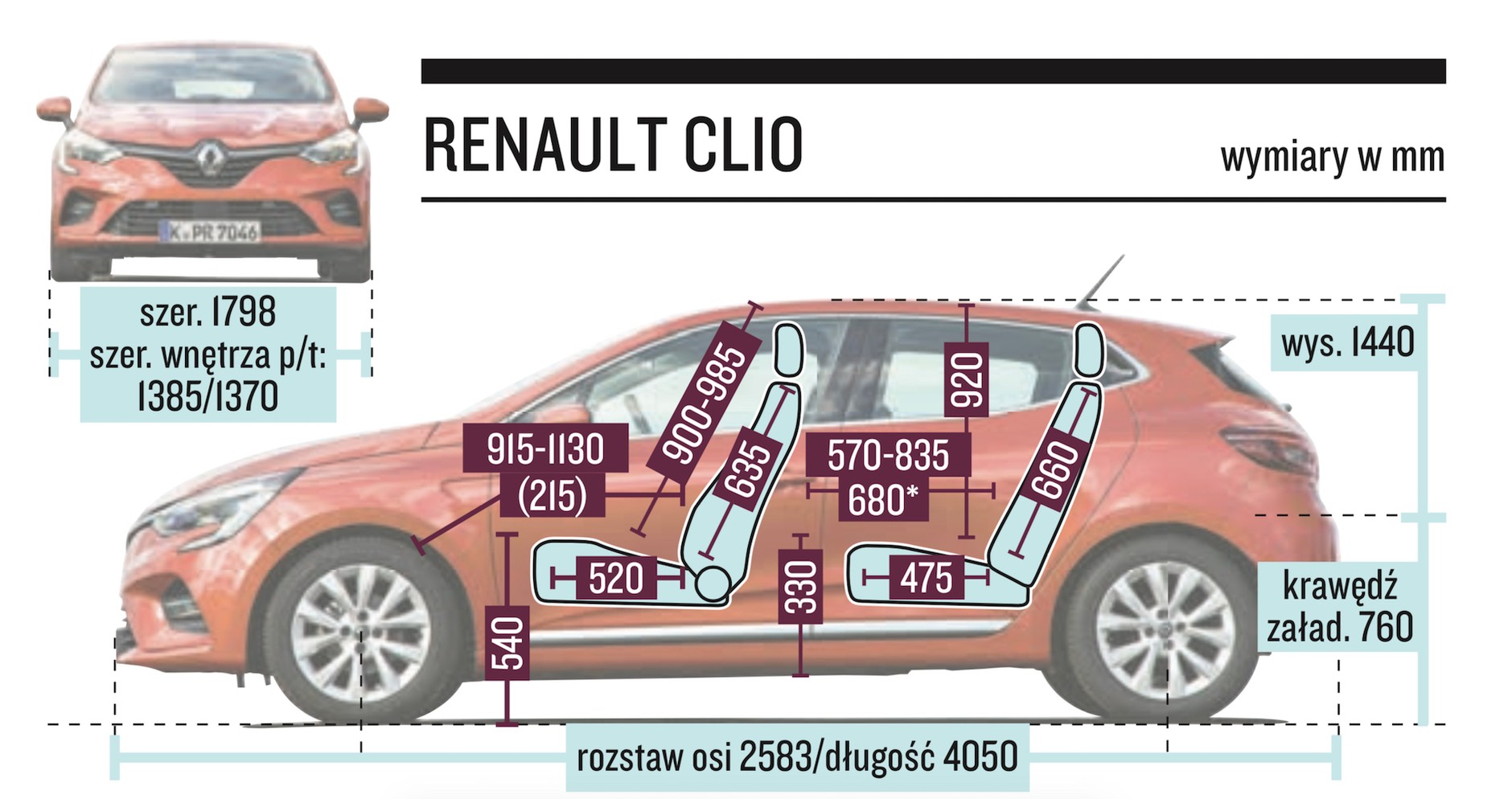 Renault Clio - wymiary