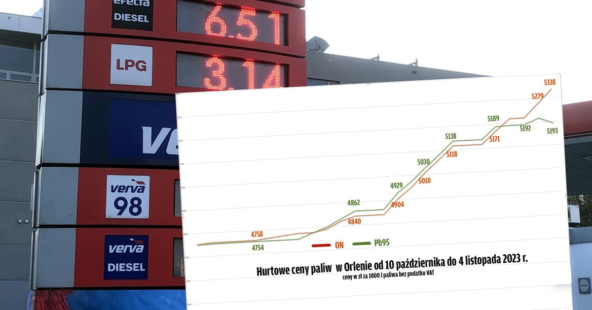 Palwa drożeją z dnia na dzień – i w hurcie, i na stacjach