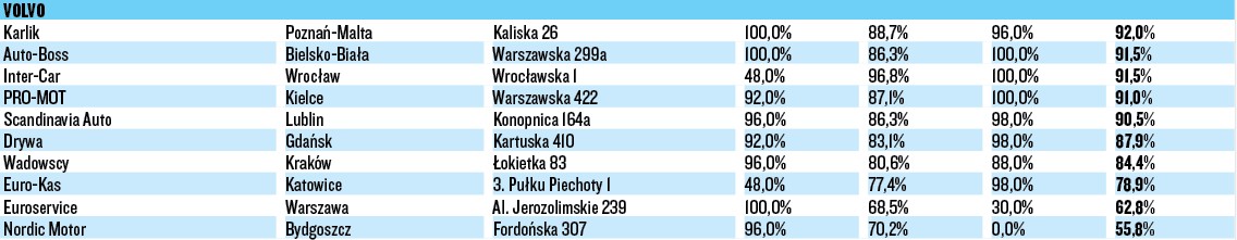 WIELKI TEST SALONÓW – VOLVO