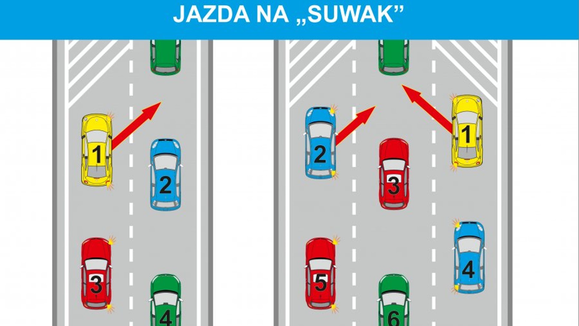Zasady jazdy na suwak są proste i powinny być przestrzegane. Nakazuje tego kultura i przepisy