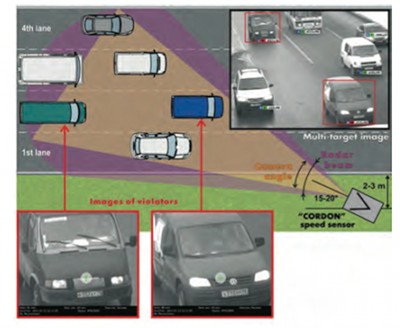„Cordon” - tego fotoradaru nie oszukasz!