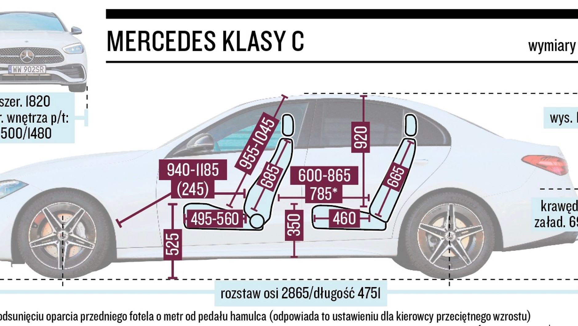 Mercedes klasy C 2022 r. 5. generacja