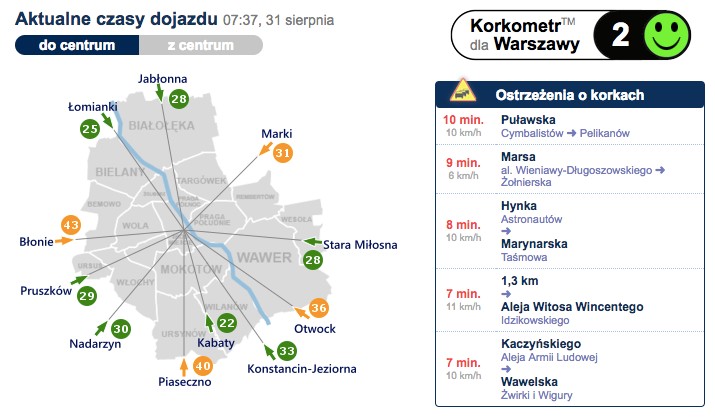 Korki w Warszawie pod koniec wakacji