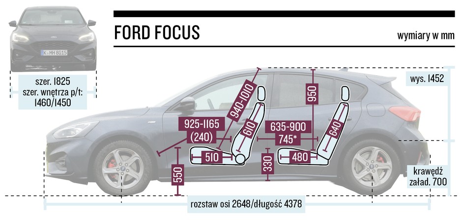 Ford Focus - wymiary