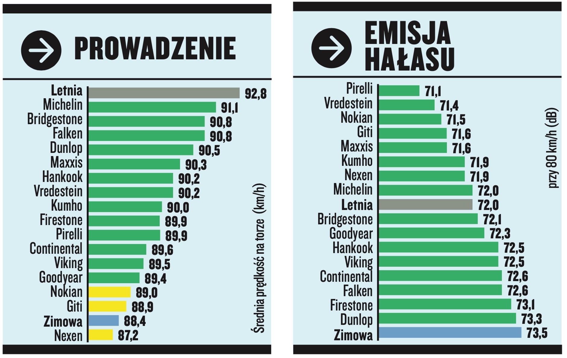 Test opon całorocznych w rozmiarze 225:50 R17