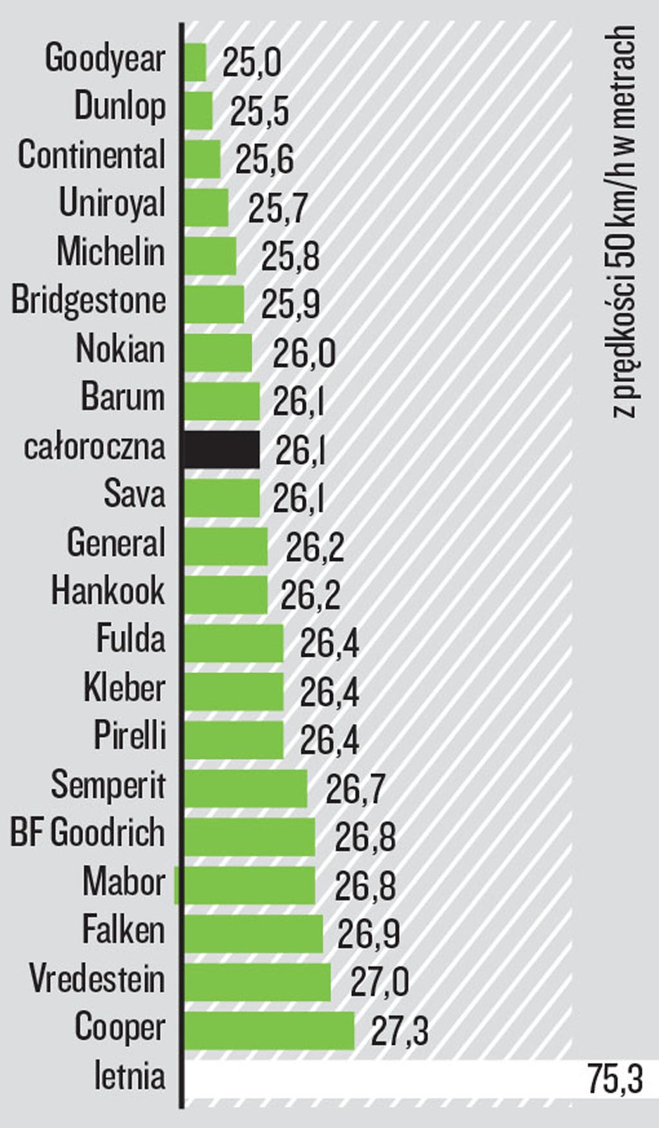 Hamowanie na śniegu