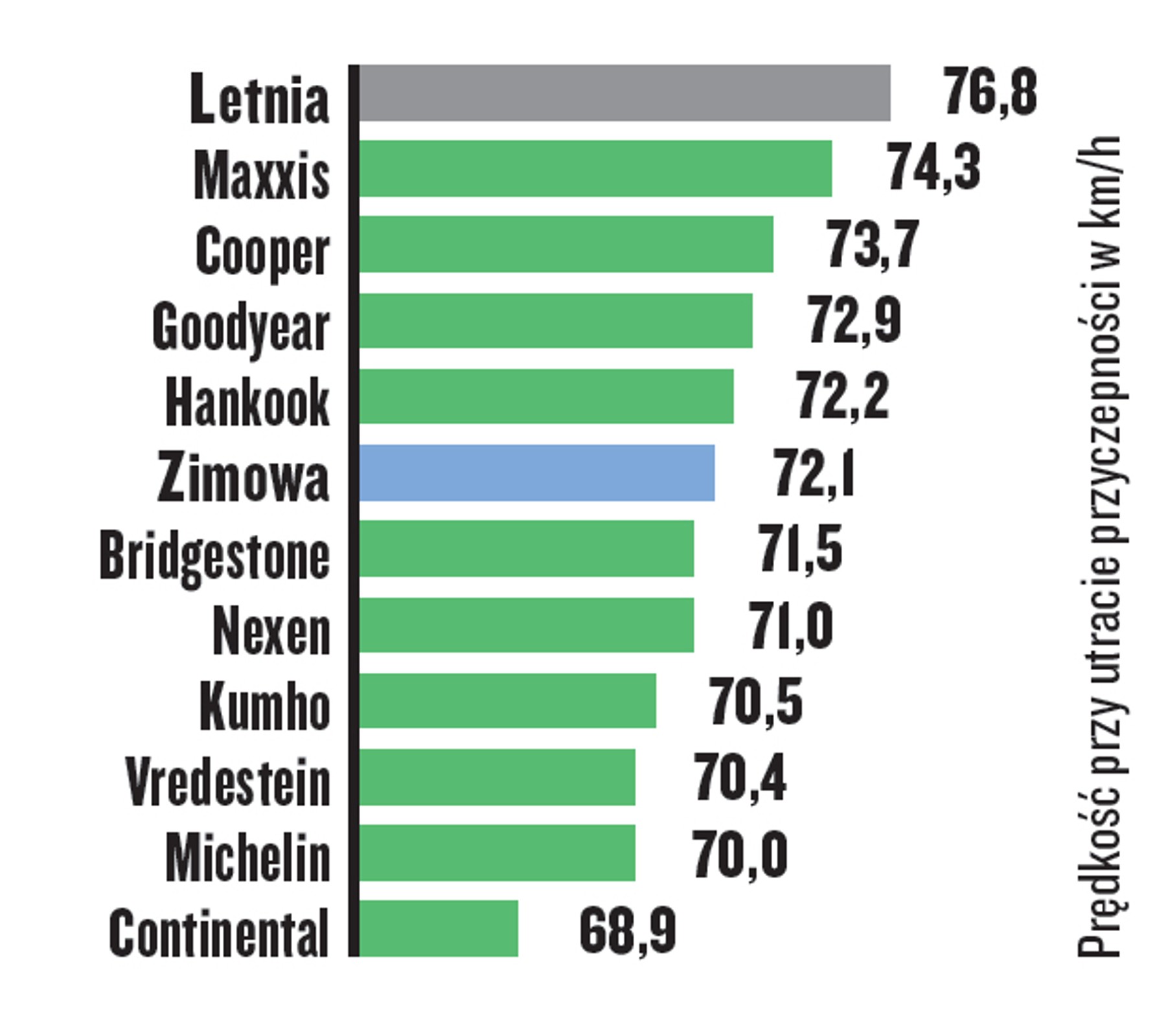 Test opon całorocznych